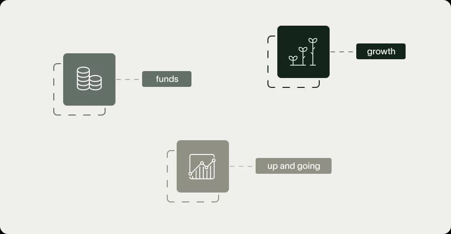 A definite guide on Seed fundraising for startups